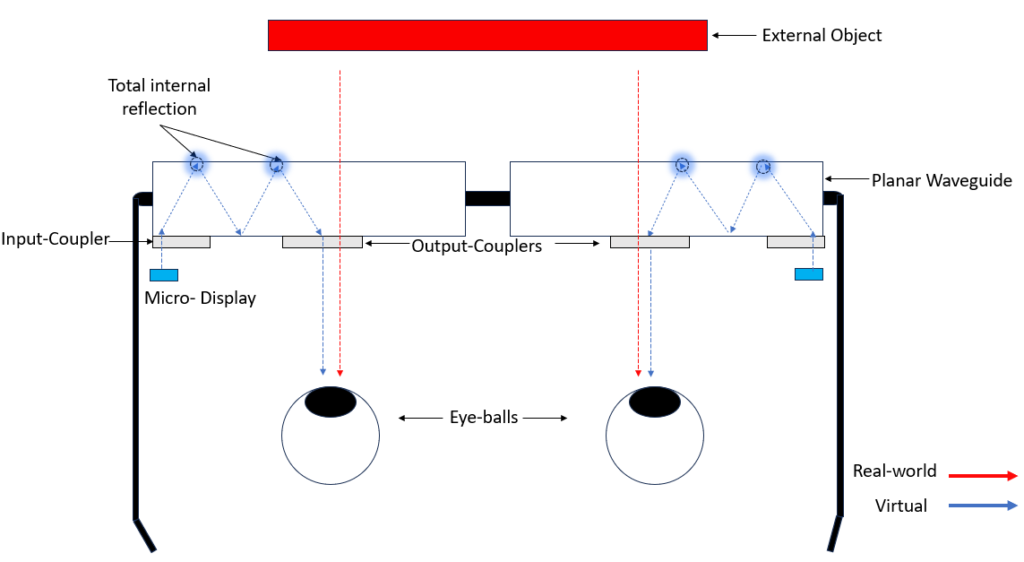 How Total Internal Reflection Brings Augmented Reality to Life?