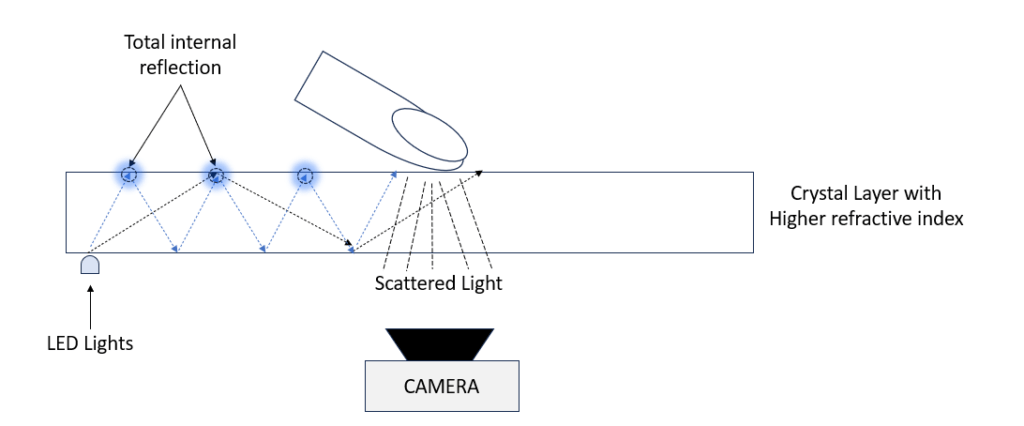 Total Internal Reflection in Smartphone's Display - Explerify.com