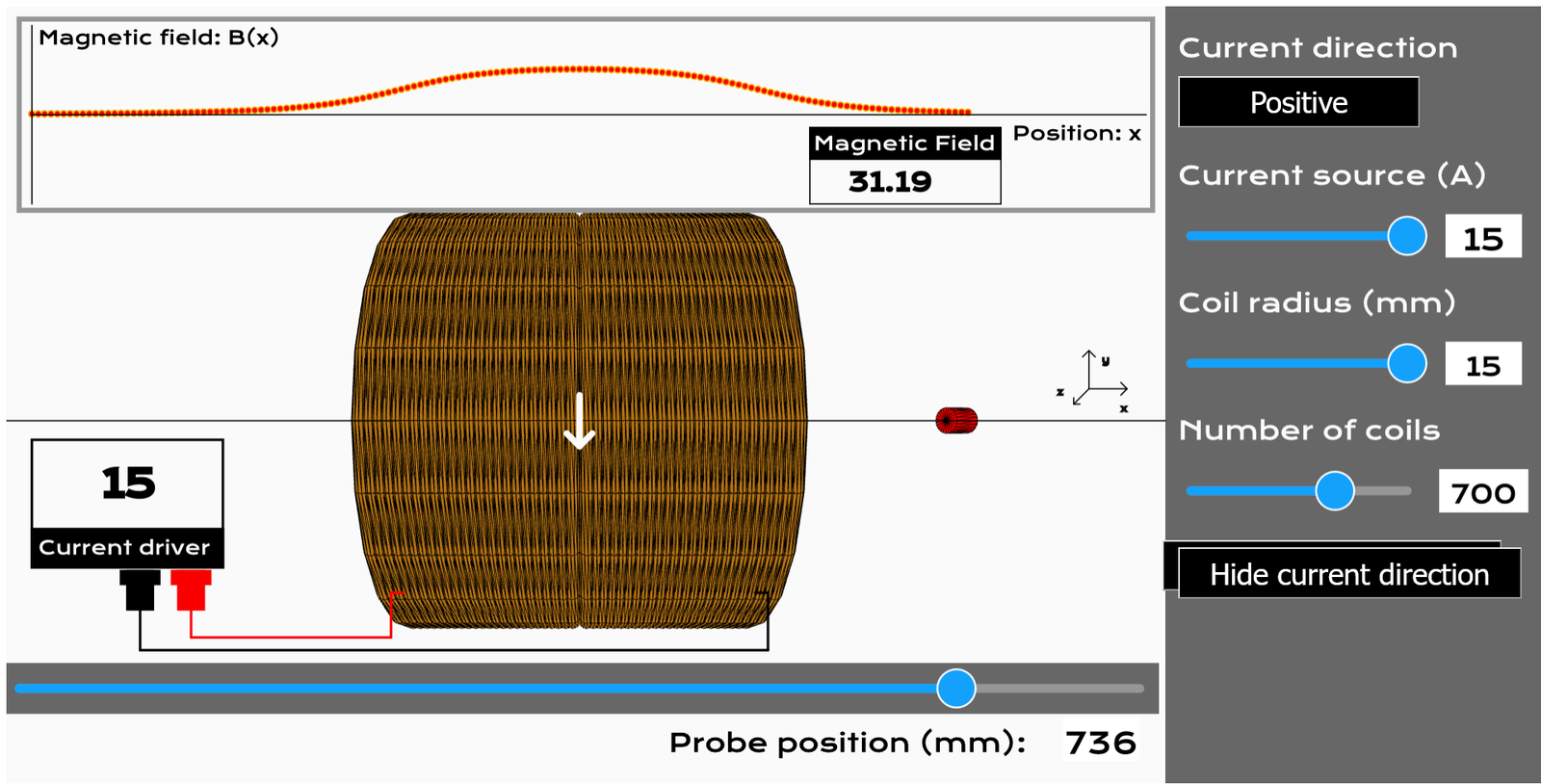 Interactive simulator to explore the magnetic field at the center of solenoid.