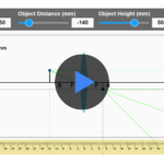 Interactive simulator for experimenting with image formation using a convex lens.