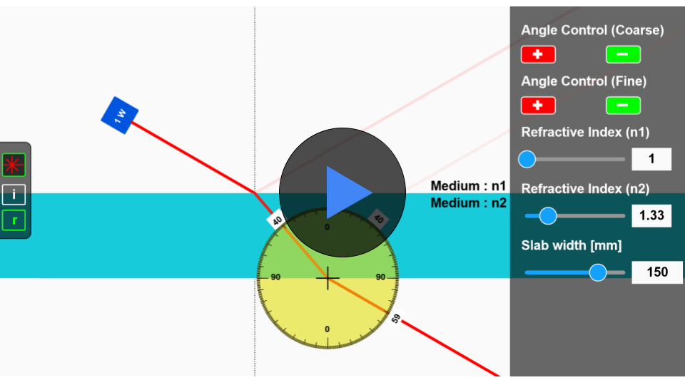 A simulator to depict Snell's Law and Total internal reflection