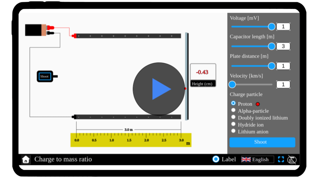 Interactive simulator showing a charged particle moving through a parallel plate capacitor, calculating its charge-to-mass ratio.