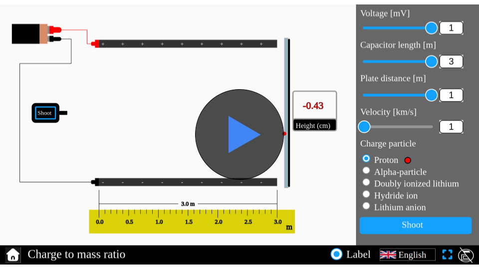 Interactive simulator showing a charged particle moving through a parallel plate capacitor, calculating its charge-to-mass ratio.