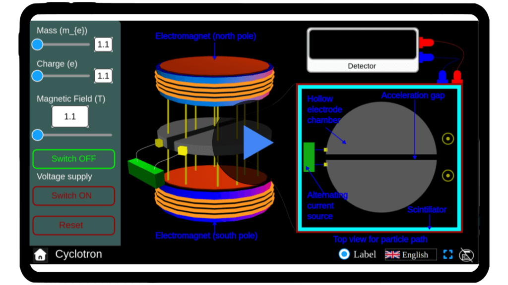 Visualization of a cyclotron simulator showing a charged particle spiraling outward in a magnetic field between two semi-circular electrodes