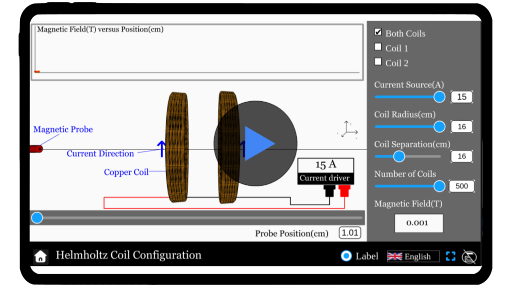 Simulator showing Helmholtz coils with adjustable current and spacing, creating a uniform magnetic field between the coils.