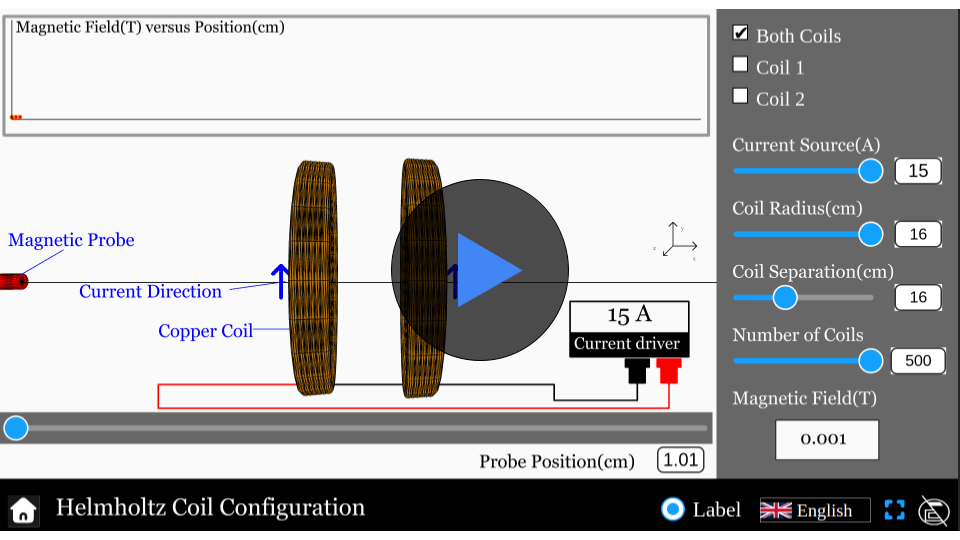 Simulator showing Helmholtz coils with adjustable current and spacing, creating a uniform magnetic field between the coils.