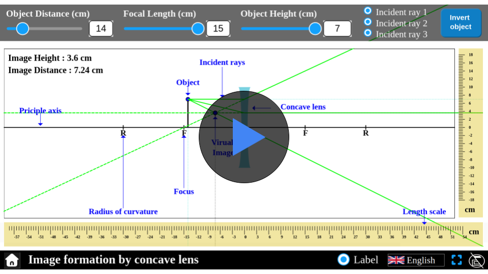 Simulator interface demonstrating image formation by a concave lens, with adjustable object position and lens curvature. Displays real-time changes in image characteristics, including position, size, and orientation, as the object moves. Part of Explerify’s interactive learning tools.