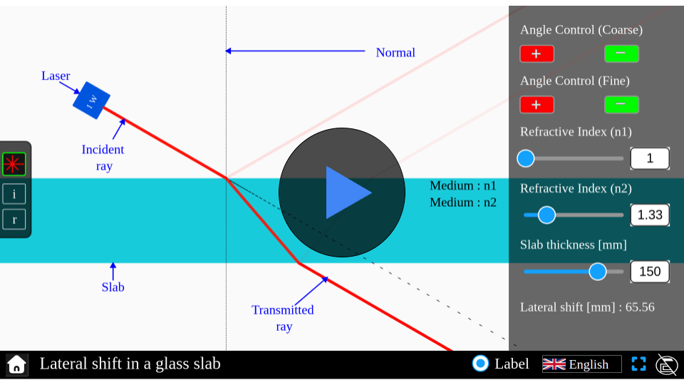 Simulator interface showing lateral shift in a glass slab, with adjustable incidence angle and slab thickness. Displays how light shifts laterally as it passes through the slab, demonstrating refraction effects. Part of Explerify’s interactive learning tools.