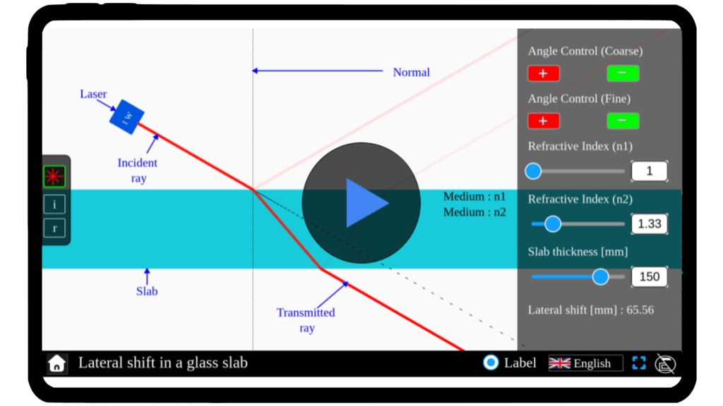 Simulator interface showing lateral shift in a glass slab, with adjustable incidence angle and slab thickness. Displays how light shifts laterally as it passes through the slab, demonstrating refraction effects. Part of Explerify’s interactive learning tools.