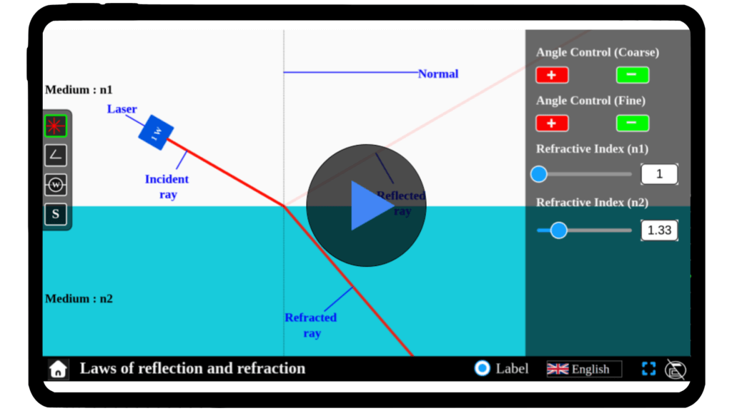 Simulator interface demonstrating the laws of reflection and refraction, with adjustable angles of incidence and material types. Real-time visuals show how light behaves when it encounters different surfaces and mediums, illustrating reflection angles and refraction paths. Part of Explerify’s interactive learning tools.