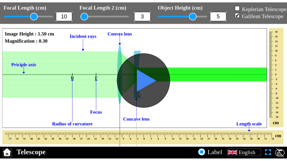 Simulator interface showing the lens telescope with adjustable lens focal lengths and object distance. Demonstrates image magnification through multiple lenses.