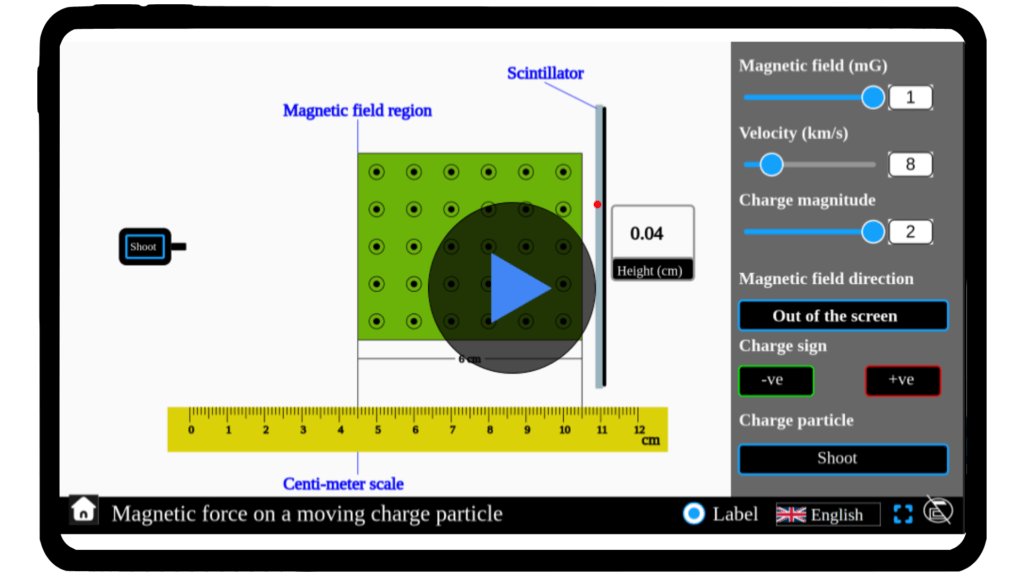 Simulator interface showing a charged particle moving through a magnetic field and experiencing a force perpendicular to its path.