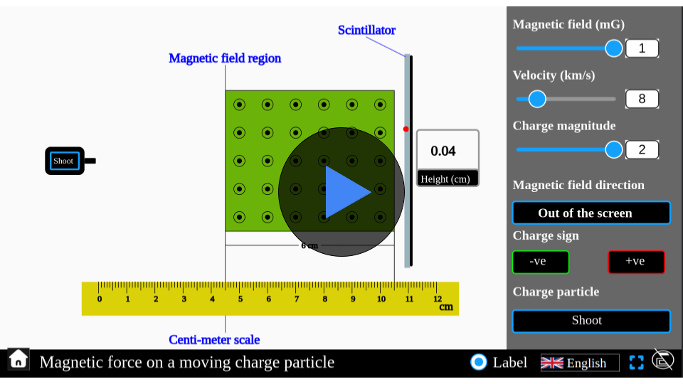 Simulator interface showing a charged particle moving through a magnetic field and experiencing a force perpendicular to its path.