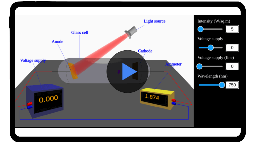 Simulator interface demonstrating the photoelectric effect, with adjustable light intensity and frequency, showing electron emission from a cathode to an anode. Displays real-time current measurement and voltage control. Part of Explerify’s interactive learning tools.