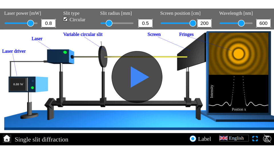 Simulator interface showing single-slit diffraction, with adjustable slit width and light wavelength. Displays the diffraction pattern of light waves passing through a narrow slit, illustrating wave interference effects. Part of Explerify’s interactive learning tools.