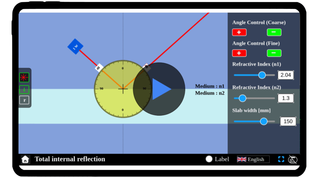 Simulator interface demonstrating total internal reflection, with adjustable angles of incidence and material types. Shows light behavior at the boundary, illustrating the critical angle and conditions for total internal reflection. Part of Explerify’s interactive learning tools.