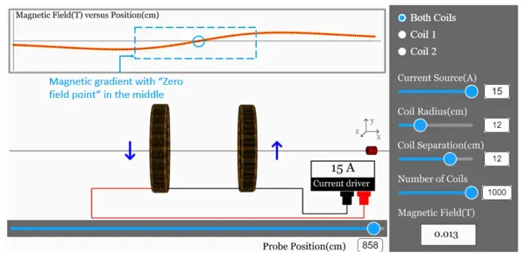 Anti-helmhotz-coil- atomic-trapping-qubits