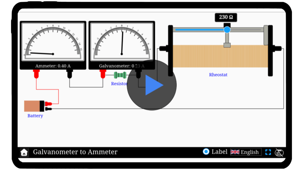 Interactive simulator demonstrating the conversion of a galvanometer to an ammeter using a shunt resistor.