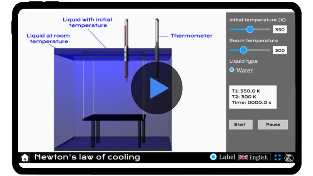 Newton's Law of Cooling simulator interface showing temperature changes over time for different liquids.