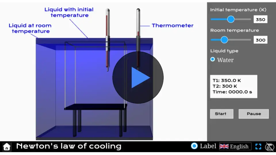 Newton's Law of Cooling simulator interface showing temperature changes over time for different liquids.