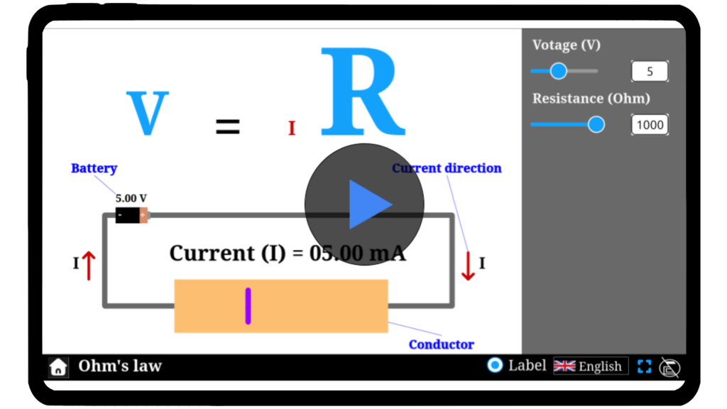 Interactive Ohm's Law simulator showing voltage, resistance, and current adjustments with visual graphs.