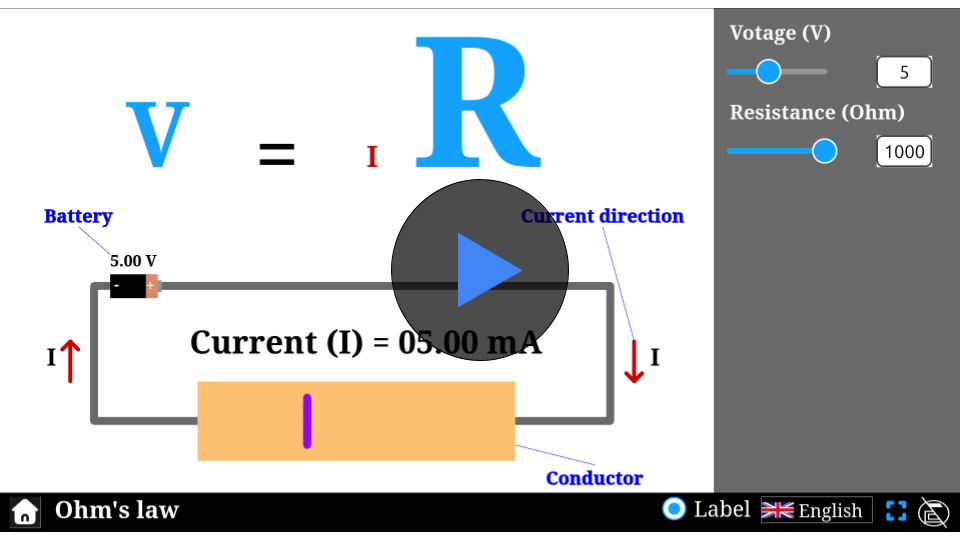 nteractive Ohm's Law simulator showing voltage, resistance, and current adjustments with visual graphs.