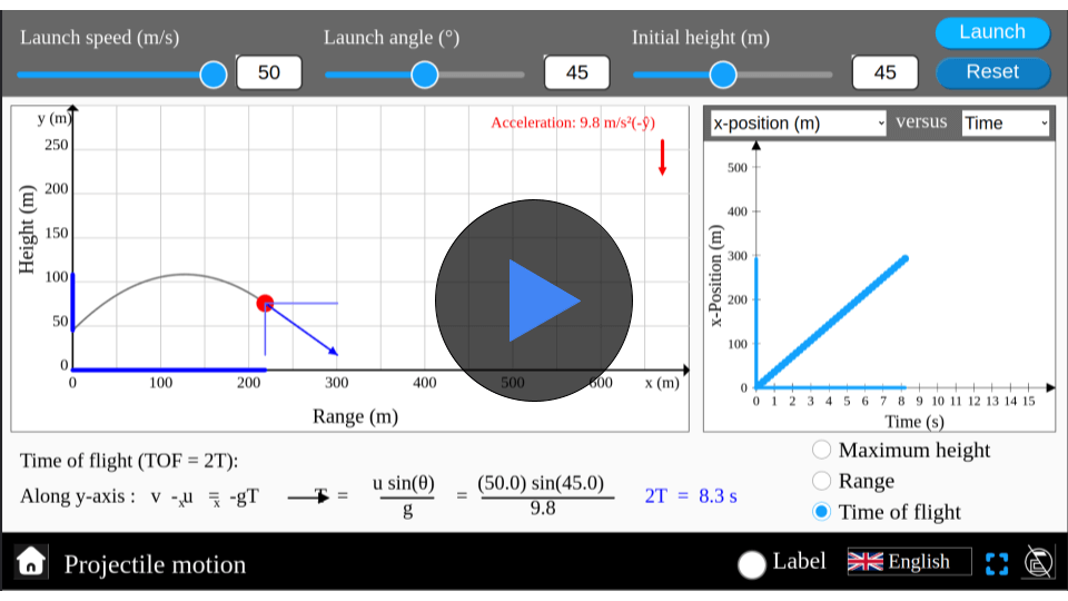 Interactive projectile motion simulator illustrating a launched object with adjustable angle, velocity, and height.