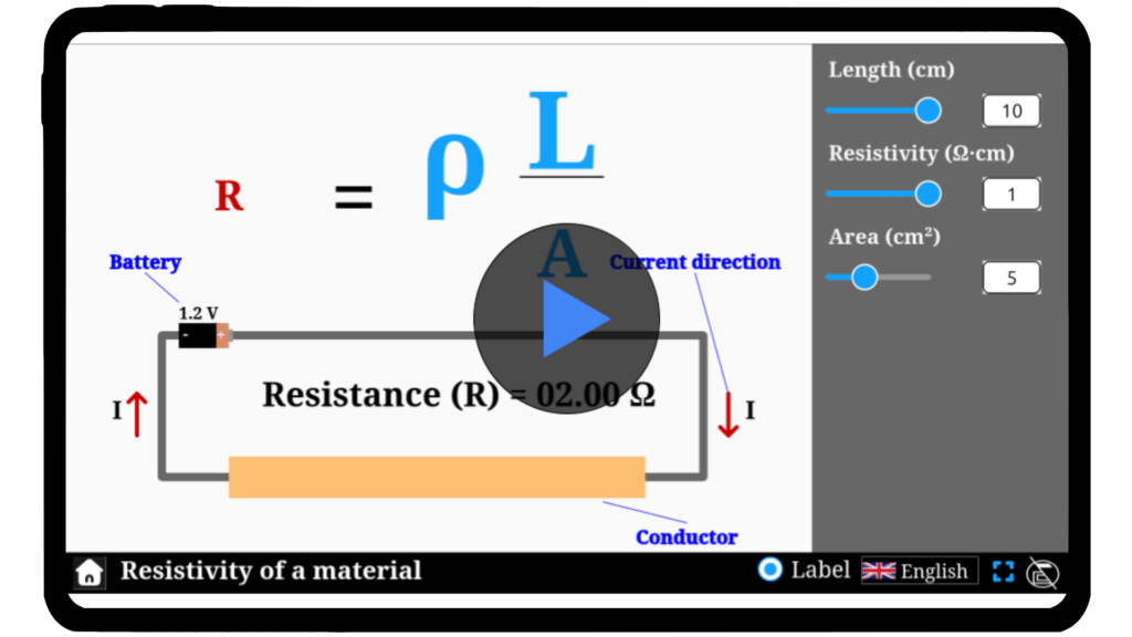 A resistivity simulator interface showing adjustable parameters like material, length, cross-sectional area, and current flow through a conductor.