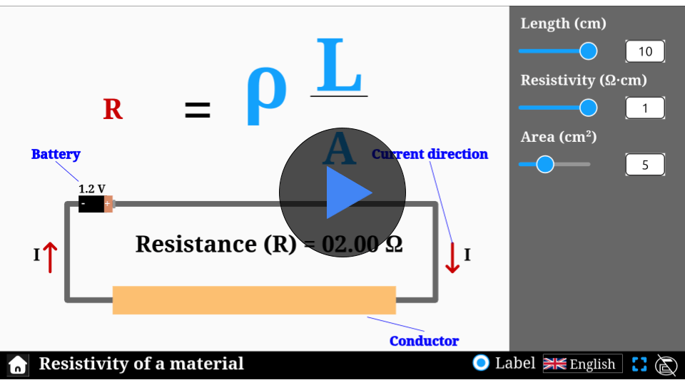 A resistivity simulator interface showing adjustable parameters like material, length, cross-sectional area, and current flow through a conductor.