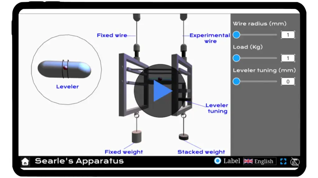 A virtual Searle's apparatus simulator with rods, weights, a micrometer screw gauge, and a scale for measuring extensions under different loads.