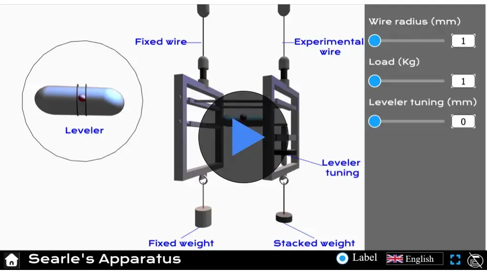 A virtual Searle's apparatus simulator with rods, weights, a micrometer screw gauge, and a scale for measuring extensions under different loads.