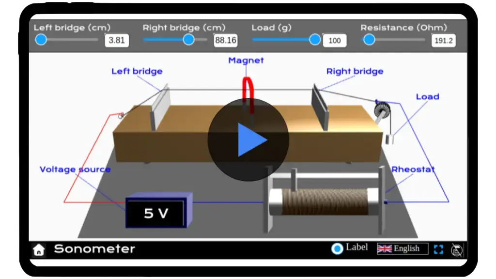 A sonometer simulator showing a vibrating string fixed between two bridges, a movable weight, and a scale for measuring tension and length.