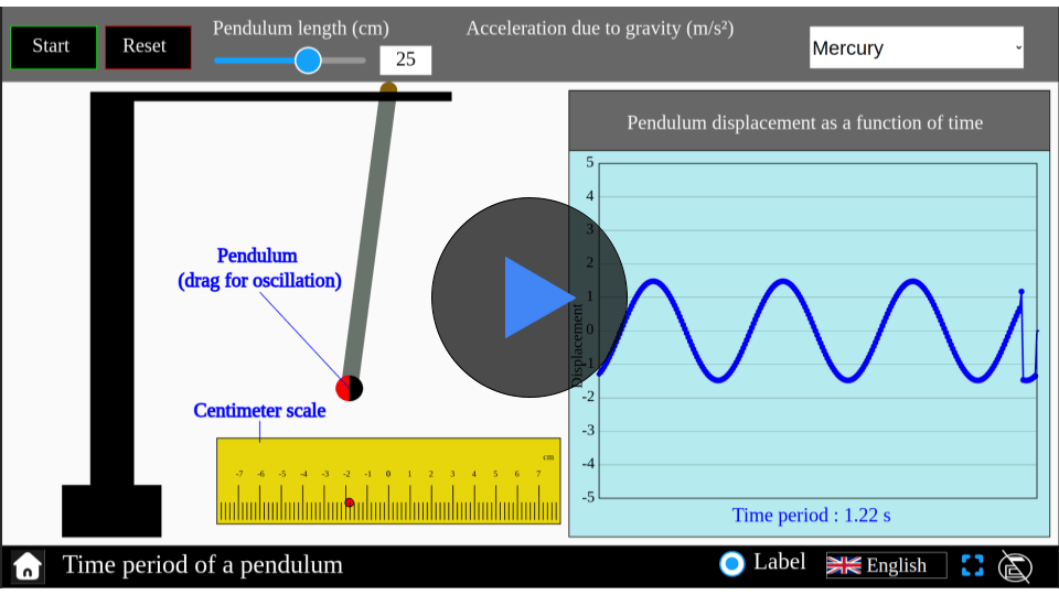 Interactive time period of a pendulum simulator showing a swinging pendulum and adjustable parameters.