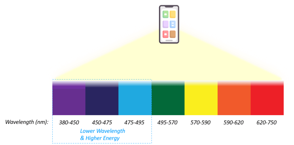 light-coming- from-mobile-screen-breaking- into- spectrum