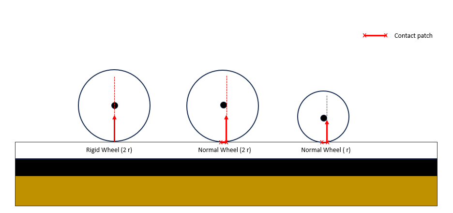 Rolling friction