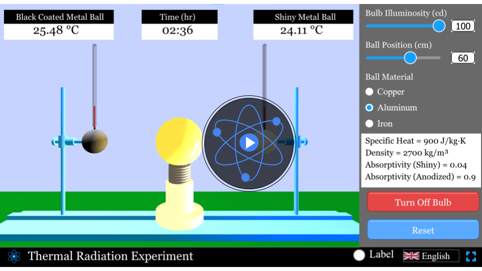 Thermal convection experiment
