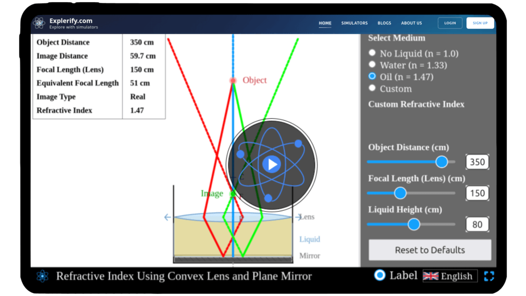 Simulator showing convex lens placed over a plane mirror with liquid layer to measure refractive index by observing focal length shift.