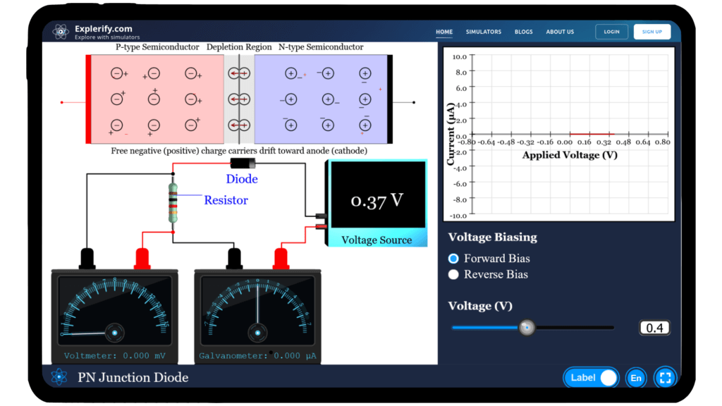 PN junction diode simulator with current flow and depletion region visualization