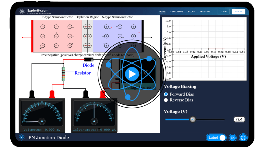 PN junction diode simulator with current flow and depletion region visualization