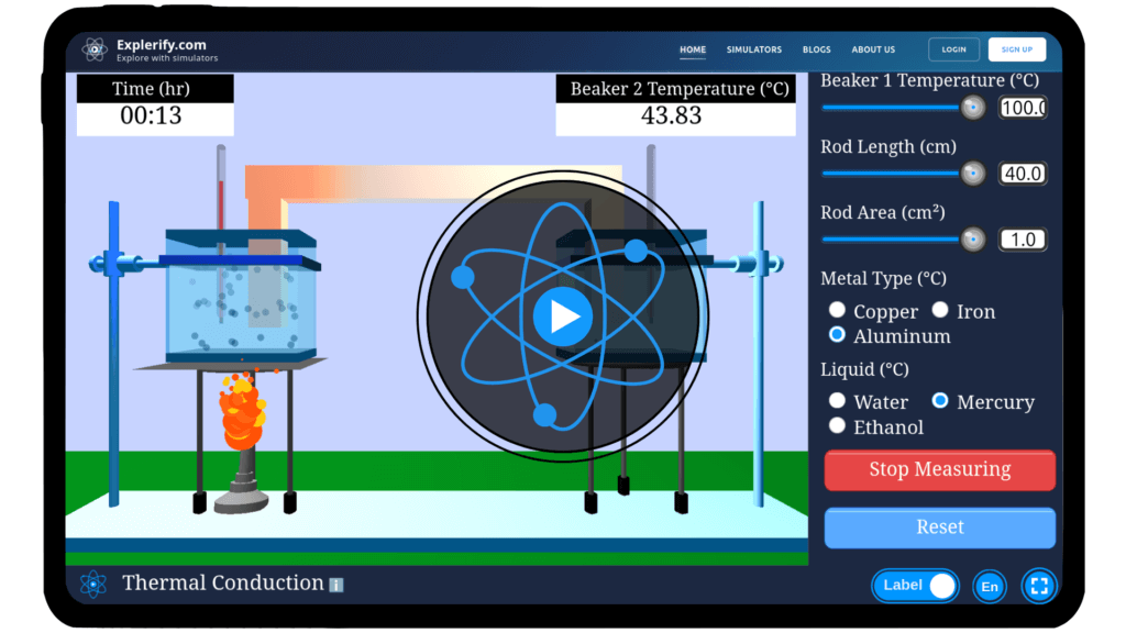 nteractive thermal conduction experiment using a metal rod between two beakers.