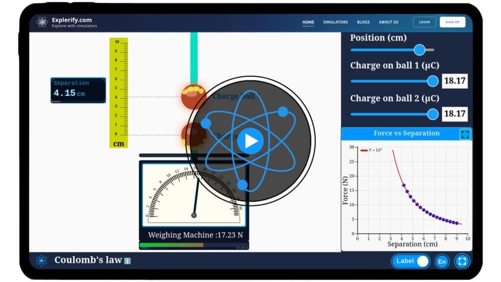 Interactive Coulomb’s law simulator showing electrostatic force between two charged spheres.