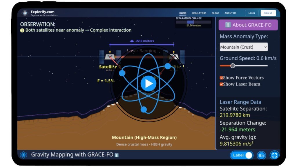 GRACE-FO satellite mission simulator visualizing gravity measurement from space.