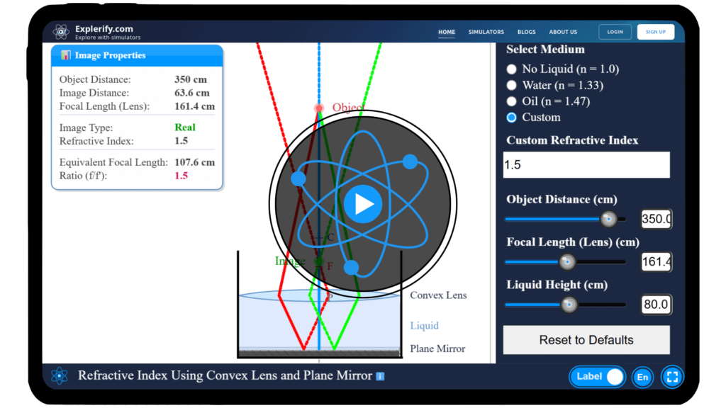 Simulation showing a convex lens placed over a liquid on a plane mirror to determine the refractive index.