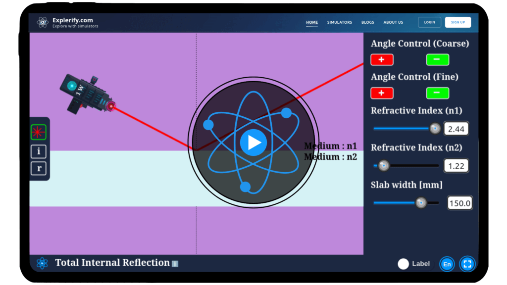 Total internal reflection simulator illustrating refraction of light, critical angle, and ray diagram in optics experiment.