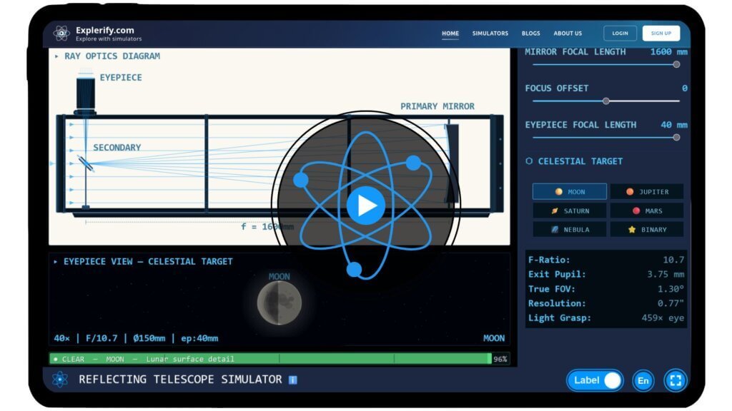 Interactive mirror telescope simulator showing concave mirror, light rays, focal point, and image formation on a screen.