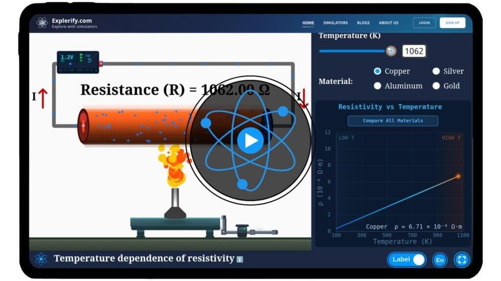 nteractive temperature dependent resistivity simulator showing how electrical resistivity of a conductor changes with temperature.