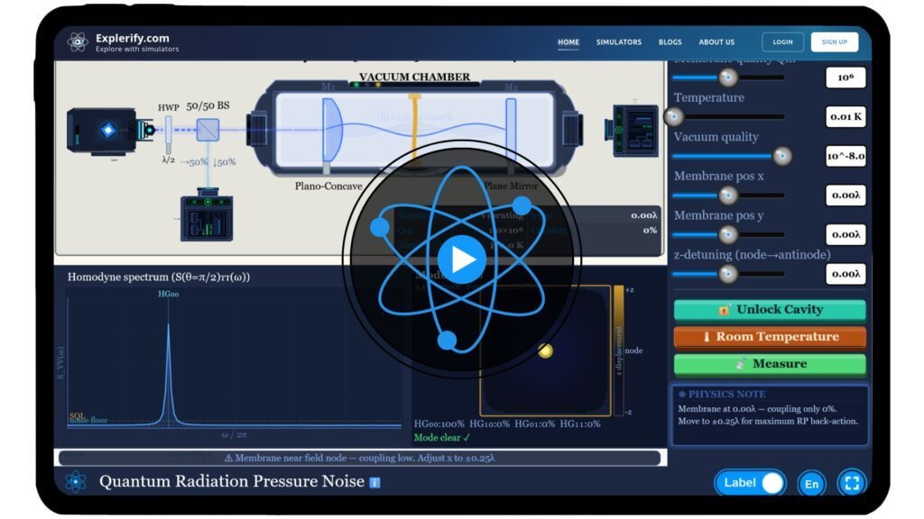 Diagram of photons exerting pressure on a mirror, illustrating quantum radiation pressure noise